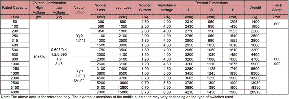 The Technical Characteristics of the 10KV KBSG Series Mining Explosion-Proof Dry-Type Transformer