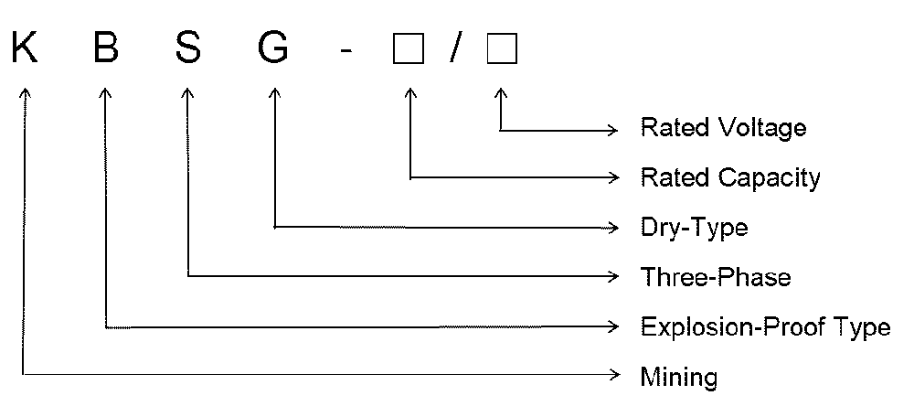 The Model Designation of the KBSG Series Mining Explosion-Proof Dry-Type Transformer