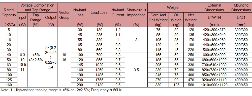 The Technical Characteristics of the D11 Series 11KV Single-Phase Oil-Immersed Distribution Transformer