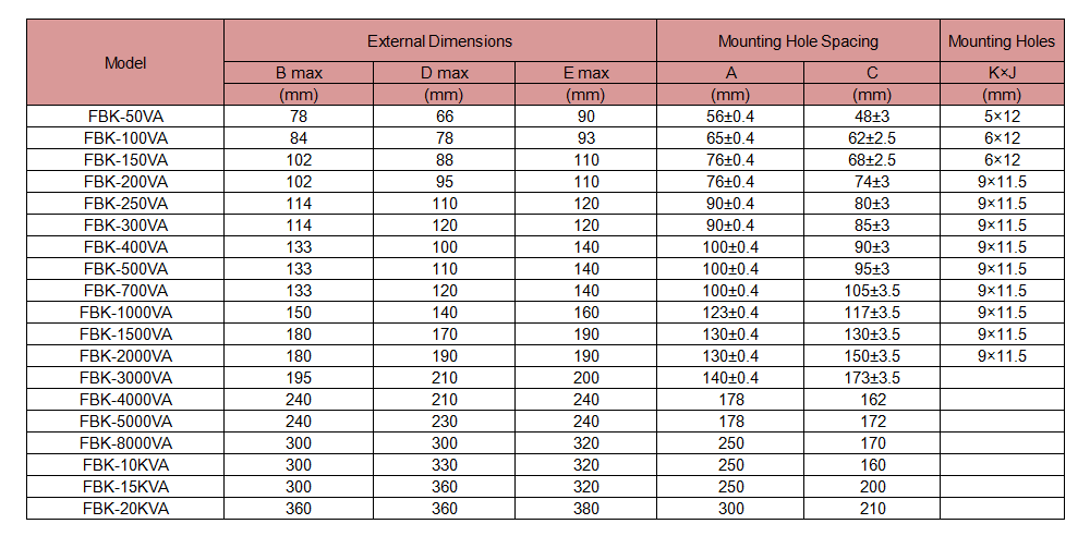 The External Dimensions and Mounting Dimensions of the FBK Series Single-Phase Control Transformer