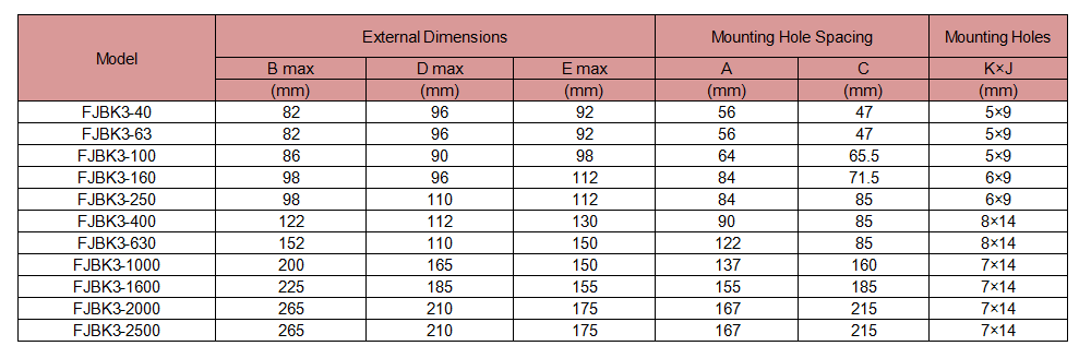 The External Dimensions and Mounting Dimensions of the FJBK3 Series Single-Phase Machine Tool Control Transformer