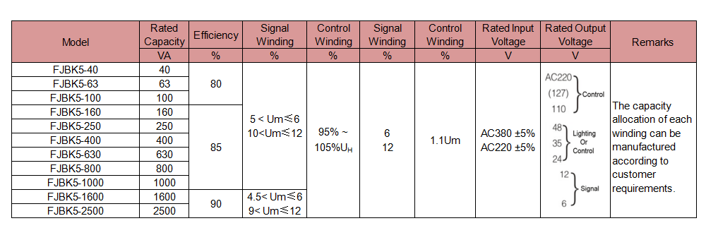 The Technical Characteristics of the FJBK5,FJBK6 Series Single-Phase Machine Tool Control Transformer