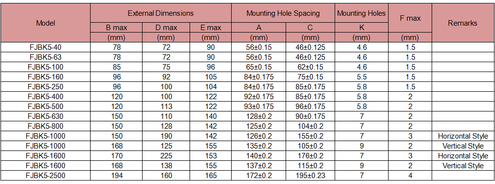 the External Dimensions And Mounting Dimensions of the FJBK5,FJBK6 Series Single-Phase Machine Tool Control Transformer