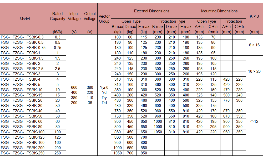 The External Dimensions and Mounting Dimensions of the FSG, FSBK, FZSG Series Three-Phase Dry-Type Transformer