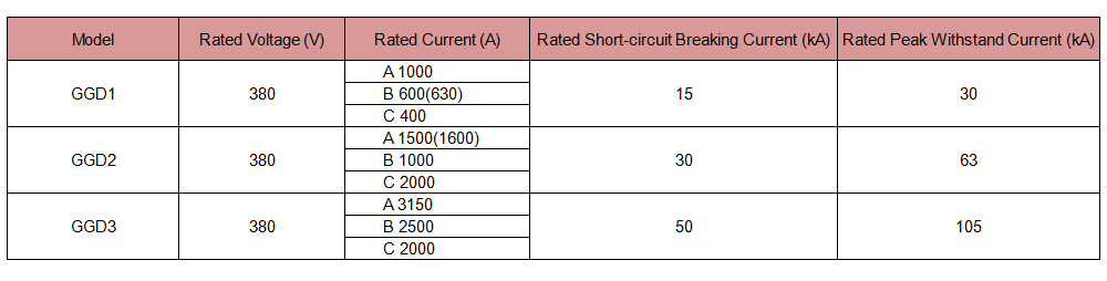 The Technical Characteristics of the GGD Series AC Low-Voltage Power Distribution Switchgear