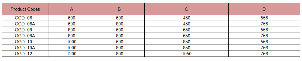 The External Dimensions of the GGD Series AC Low-Voltage Power Distribution Switchgear