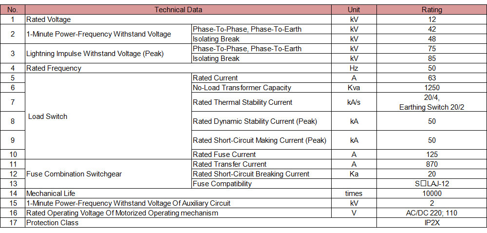 The Technical Characteristics of the HXGN Series Box-Type Fixed Metal-Enclosed Ring Network Switchgear, RMU