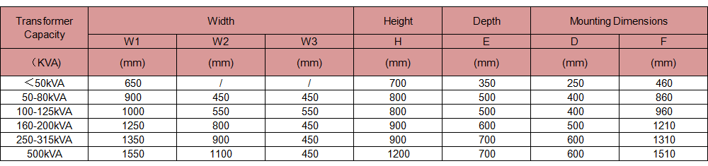 The External Dimensions and Mounting Dimensions of the JP Series Integrated Distribution Box