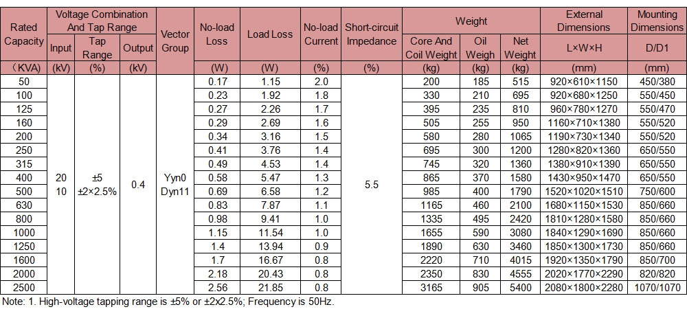 The Technical Characteristics of the S11 Series 20kV/11kV Three-Phase Voltage Conversion Oil-immersed Distribution Transformer