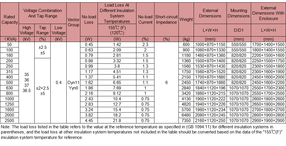 The Technical Characteristics of the SC(B)10 Series 33KV Three-Phase Resin-Insulated Dry-Type Transformer