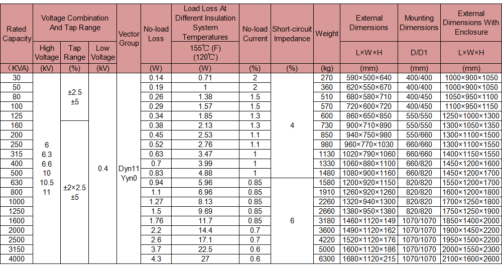 The Technical Characteristics of the SC(B)13 Series 11KV Three-Phase Resin-Insulated Dry-Type Transformer