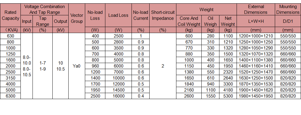 The Technical Characteristics of SVR Series 11kV High-Voltage Online Feed Voltage Regulating Transformer