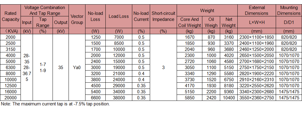 The Technical Characteristics of the SVR Series 33kV High-Voltage Online Feed Voltage Regulating Transformer