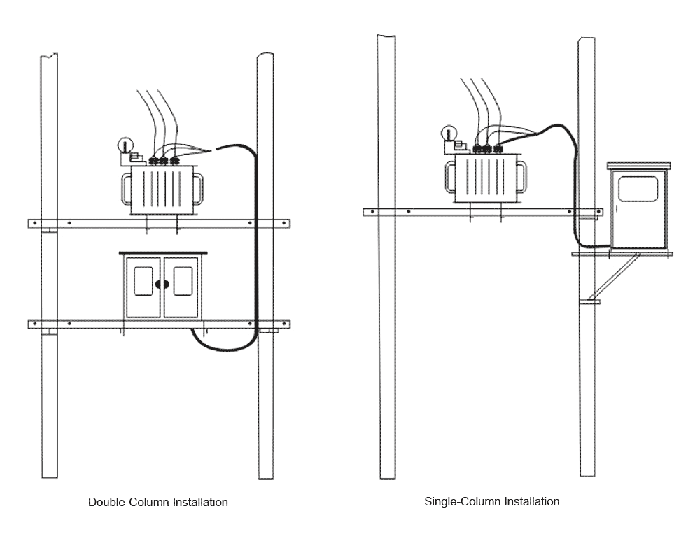 The Outdoor Column Installation Method of the GGJ Intelligent Low-Voltage Reactive Power Compensation Device