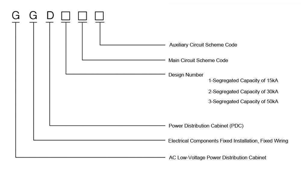 The Model Designation of the GGD Series AC Low-Voltage Power Distribution Switchgear