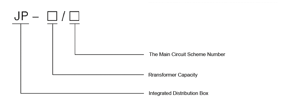 The Model Designation of the JP Series Integrated Distribution Box