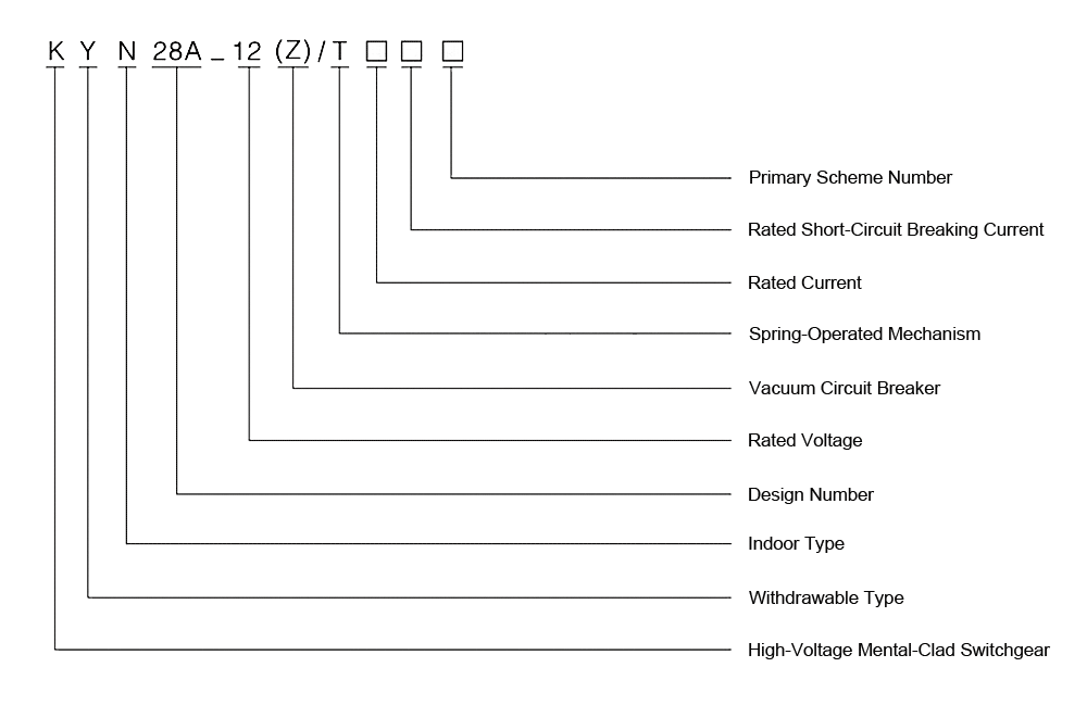 The Model Designation of the KYN28A-12 Mental-Clad AC Enclosed Withdrawable Type Switchgear