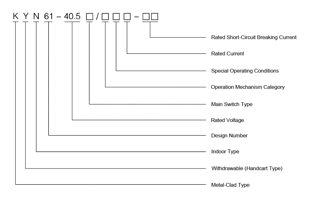 The Model Designation of the KYN61-40.5 Metal-Clad AC Enclosed Withdrawable Switchgear