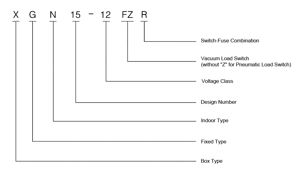 The Molde Designation of the XGN15-12 AC Metal-Enclosed Ring Network Switchgear, RMU