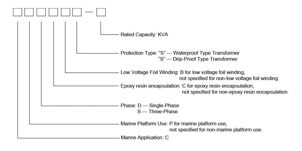 The Model Designation of the CDD Series 0.5-10KVA Single-Phase Marine Control Transformer