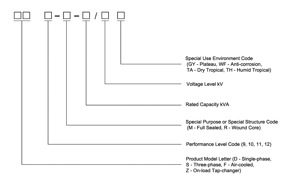 The Model Designation of the S13 Series 11KV Three-Phase Oil-Immersed Distribution Transformer