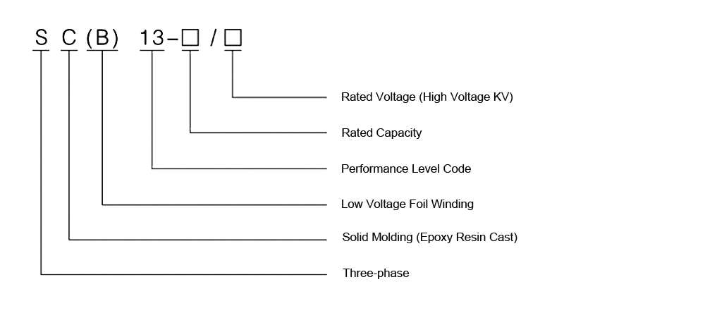 The Model Designation of the SC(B)13 Series 11KV Three-Phase Resin-Insulated Dry-Type Transformer